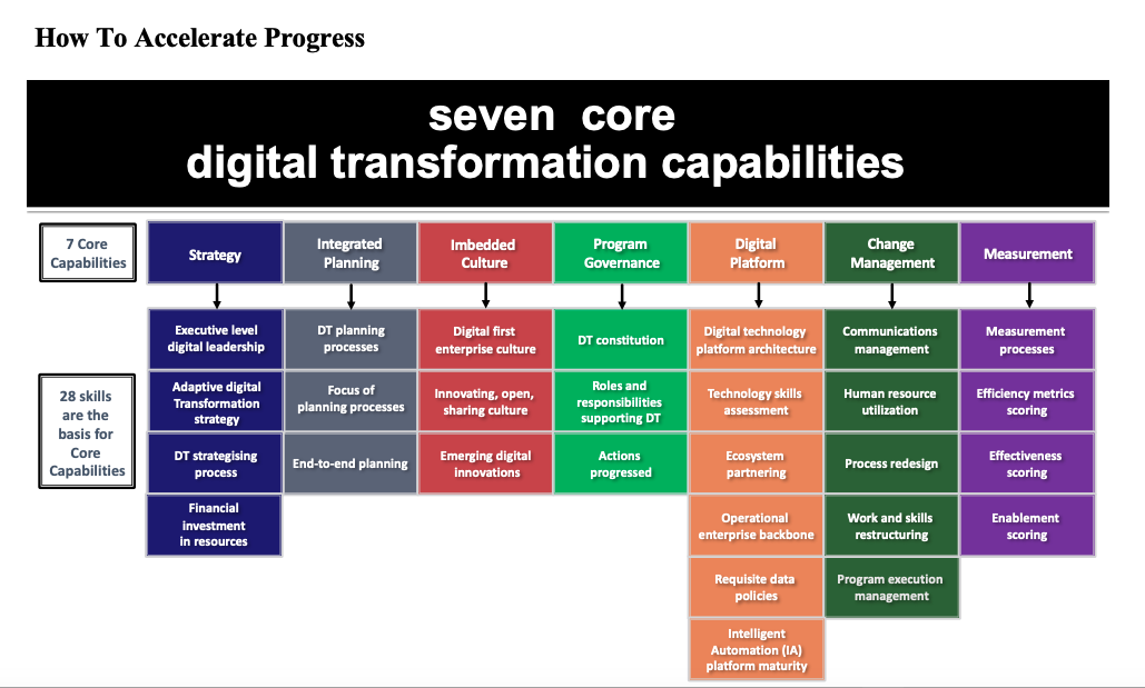 Figure 1: How to accelerate progress